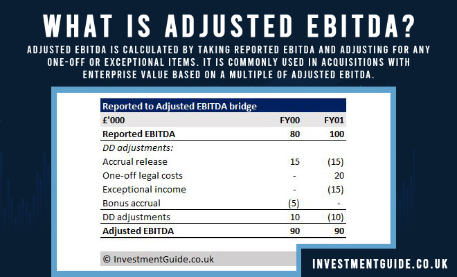 Adjusted EBITDA Explained Examples Of Key Adjustments 2023