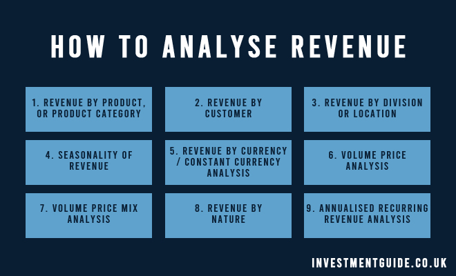 Analyze vs. Analyse