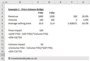 Price Volume & Price Volume Mix Revenue Bridges