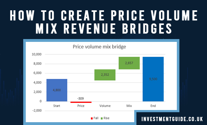 price-volume-mix-revenue-bridges-maximizing-profit-in-2023