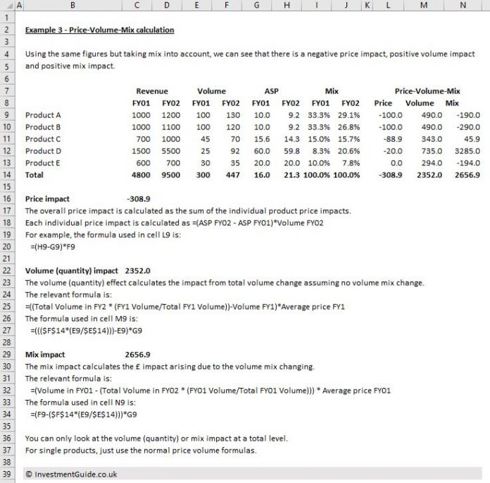 Price Volume & Price Volume Mix Revenue Bridges