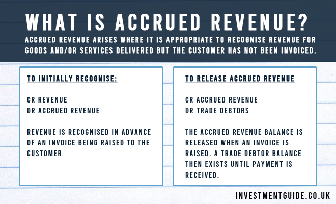 Accrued Revenue Definition Examples Calculation 2024