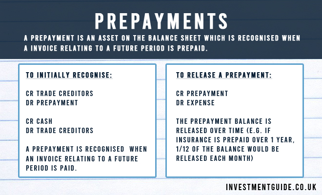 Prepayment Definition Understanding Early Loan Repayment 2024